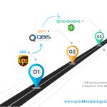 QuickBooks Integrations